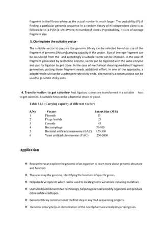 fragment in the library where as the actual number is much larger. The probability (P) of
finding a particular genomic sequence in a random library of N independent clone is as
follows:N=ln(1-P)/ln(1-1/n) Where,N=numberof clones, P=probability, n= size of average
fragment size
3. Cloning into the suitable vector-
The suitable vector to prepare the genomic library can be selected based on size of the
fragmentof genomicDNA andcarrying capacityof the vector . Size of average fragment can
be calculated from the and accordingly a suitable vector can be choosen. In the case of
fragment generated by restriction enzyme, vector can be digested with the same enzyme
and put for ligation to get clone. In the case of mechanical shearing mediated fragment
generation, putting these fragment needs additional effort. In one of the approachs, a
adoptermolecule canbe usedtogenerate sticky ends, alternatively a endonuclease can be
used to generate sticky ends.
4. Transformation to get colonies- Post ligation, clones are transformed in a suitable host
to get colonies. A suitable host can be a bacterial strain or yeast.
Table 10.1: Carrying capacity of different vectors
S.No Vector Insert Size (MB)
1 Plasmids 15
2 Phage lambda 25
3 Cosmids 45
4 Bacteriophage 70-100
5 Bacterial artificial chromosome (BAC) 120-300
6 Yeast artificial chromosome (YAC) 250-2000
Application
 Researcherscanexplore the genome of anorganismtolearnmore aboutgenomicstructure
and function
 Theycan map the genome,identifyingthe locationsof specificgenes.
 Helpsto developtestswhichcanbe usedto locate geneticvariationsincludingmutations
 Useful inRecombinantDNA Technology,helpstogeneticallymodifyorganismsandproduce
clonesof desiredtypes.
 Genomiclibraryconstructionisthe firststepinanyDNA sequencingprojects.
 Genomiclibraryhelpsinidentificationof the novelpharmaceuticallyimportantgenes.
 