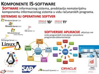 KOMPONENTE IS-SOFTWARE

SOFTWARE informacinog sistema, predstavlja nematerijalnu

komponentu informacionog sistema u vidu računarskih programa.
SISTEMSKE ILI OPERATIVNE SOFTVER

SOFTVERSKE APLIKACIJE uključuju sve
vrste programskih instrukcija i proceduraprogramska dokumentacija.

 