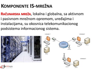 KOMPONENTE IS-MREŽNA
RAČUNARSKA MREŽA, lokalna i globalna, sa aktivnom
i pasivnom mrežnom opremom, uređajima i
instalacijama, su okosnica telekomunikacionog
podsistema informacionog sistema.

 