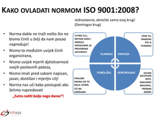 KAKO OVLADATI NORMOM ISO 9001:2008?
Jednostavno, okredite samo ovaj krug!
(Demingov krug)

• Norma dakle ne traži nešto što ne
bismo činili u želji da nam posao
napreduje!
• Nismo to međutim uvijek činili
organizirano,
• Nismo uvijek mjerili djelotvornost
svojih poslovnih poteza,
• Nismo imali pred sobom napisan,
jasan, dostižan i mjerljiv cilj!
• Norma nas uči kako postupati ako
želimo napredovati
„Sutra raditi bolje nego danas“!

UTVRDI CILJ,
METODE RADA I
OBRAZUJ
ZAPOSLENIKE ZA
PROVOĐENJE
AKTIVNOSTI

UČINI TO,
PRIMIJENI
ŠTO SI
PLANIRAO

PLANIRAJ

POBOLJŠAJ
PODUZMI
RADNJU DA TO
BOLJE UČINIŠ;

UČI NA
GREŠKAMA

PROVEDI

KONTROLIRAJ

OCIJENI
DJELOTVOR
NOST,
ANALIZIRAJ
REZULTATE,
PRONAĐI
GREŠKE

 