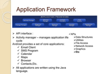 Application Framework
 API interface :
 Activity manager – manages application life
cycle
Android provides a set of core applications:
 Email Client
 SMS Program
 Calendar
 Maps
 Browser
 Contacts,Etc.
 All applications are written using the Java
language.
APIs
Data Structures
Utilities
File Access
Network Access
Graphics
Etc
 