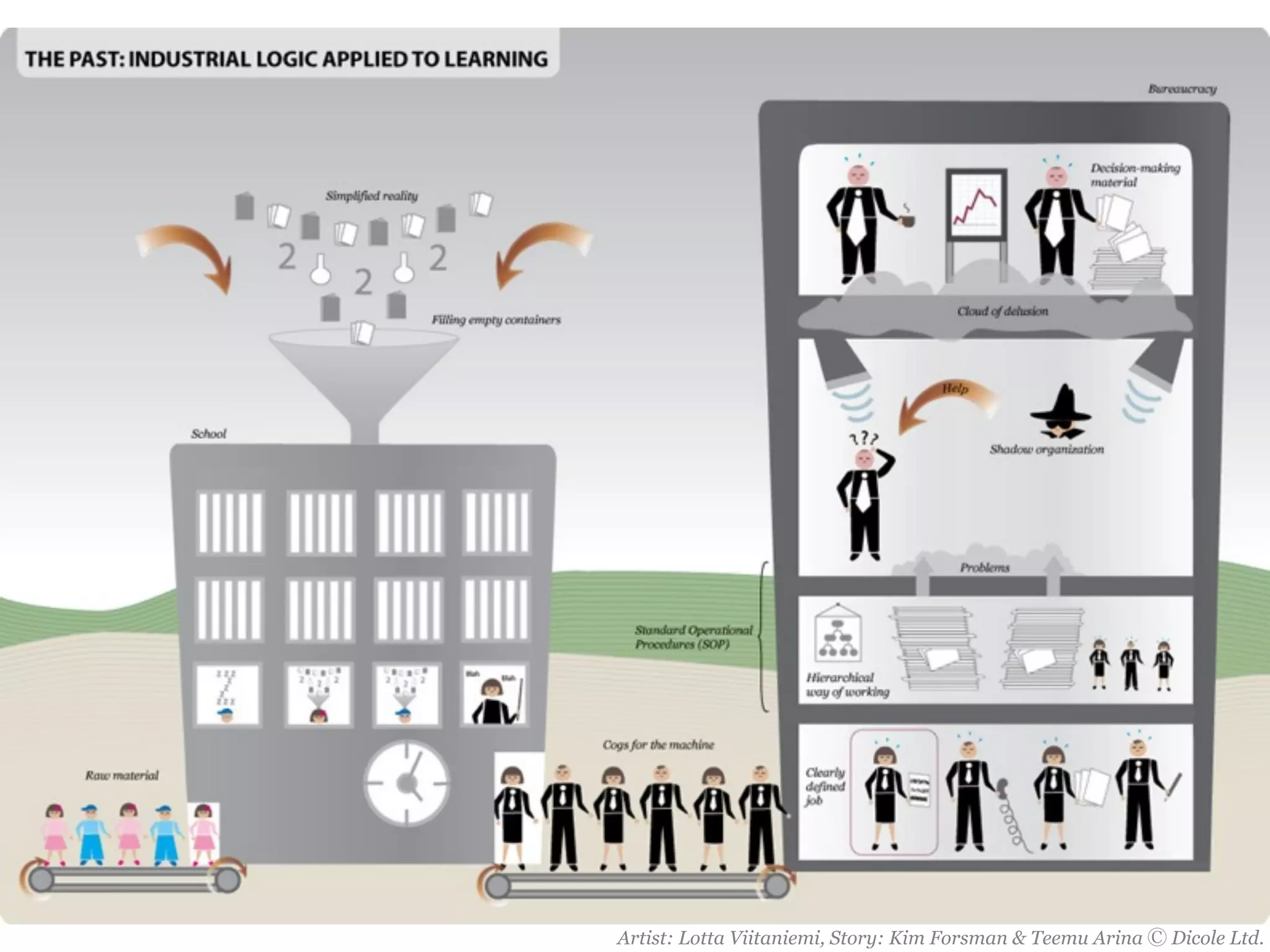 Sam Inkinen Open Innovation and Web 2.0
