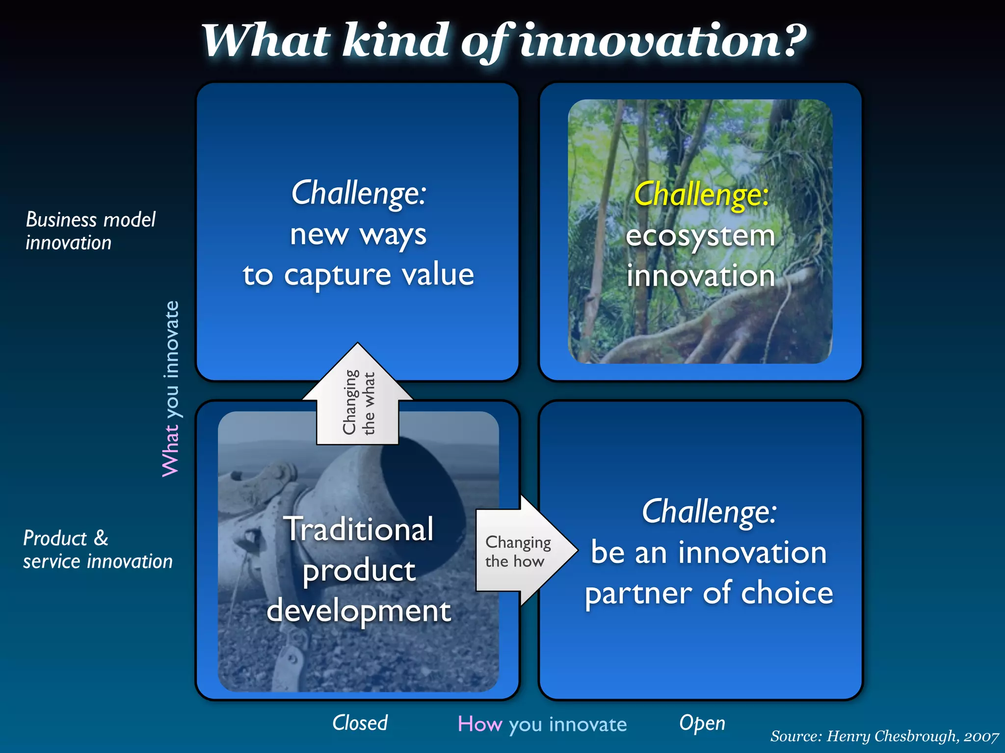 Sam Inkinen Open Innovation and Web 2.0