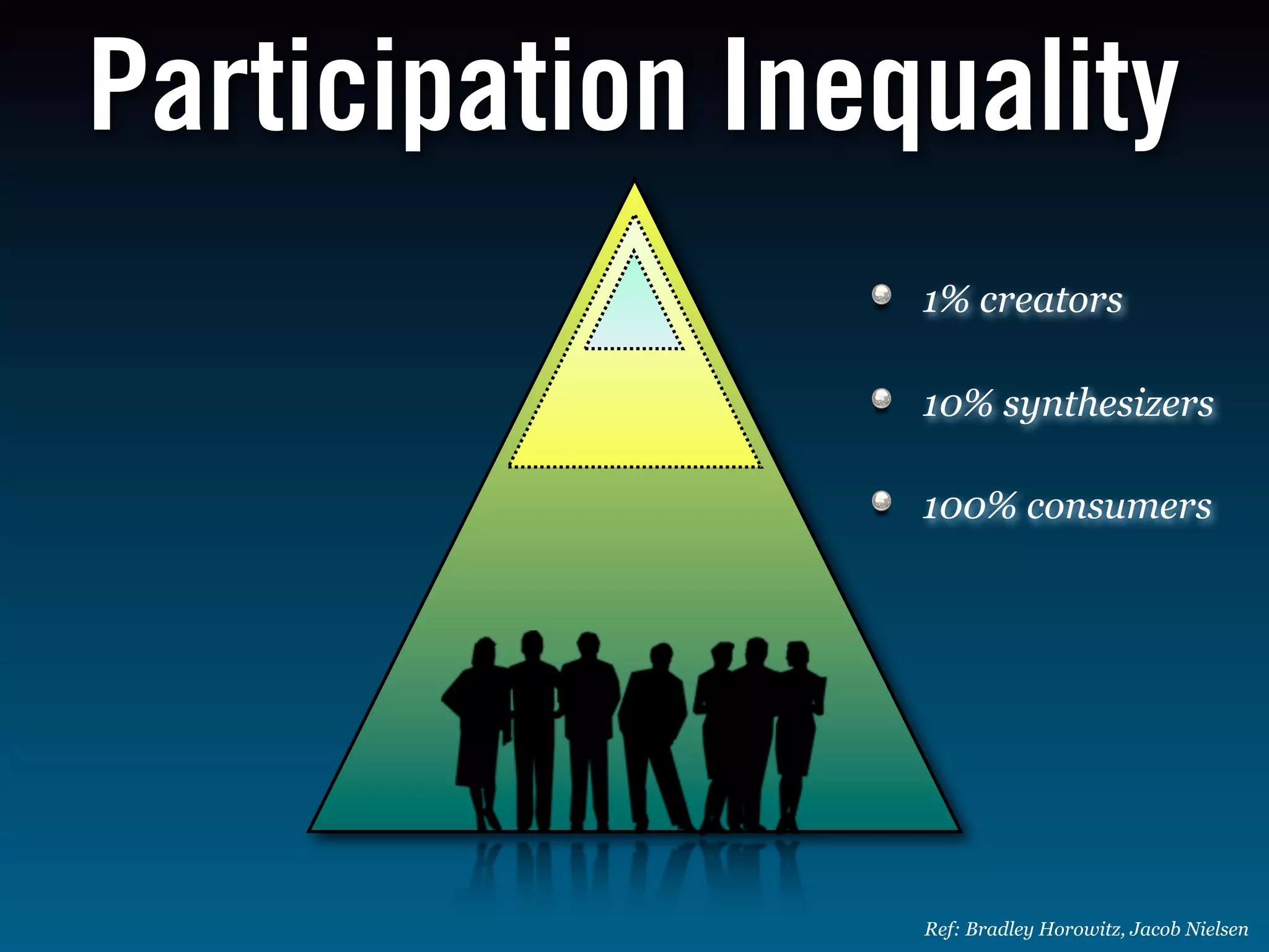 Sam Inkinen Open Innovation and Web 2.0