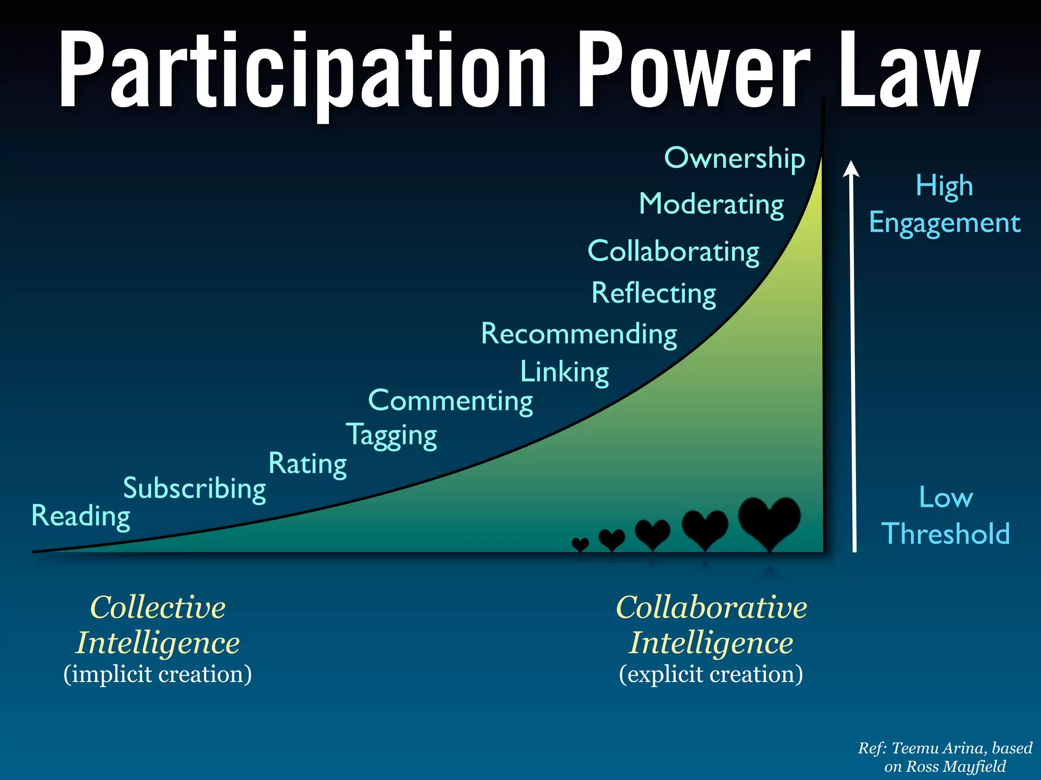 Sam Inkinen Open Innovation and Web 2.0