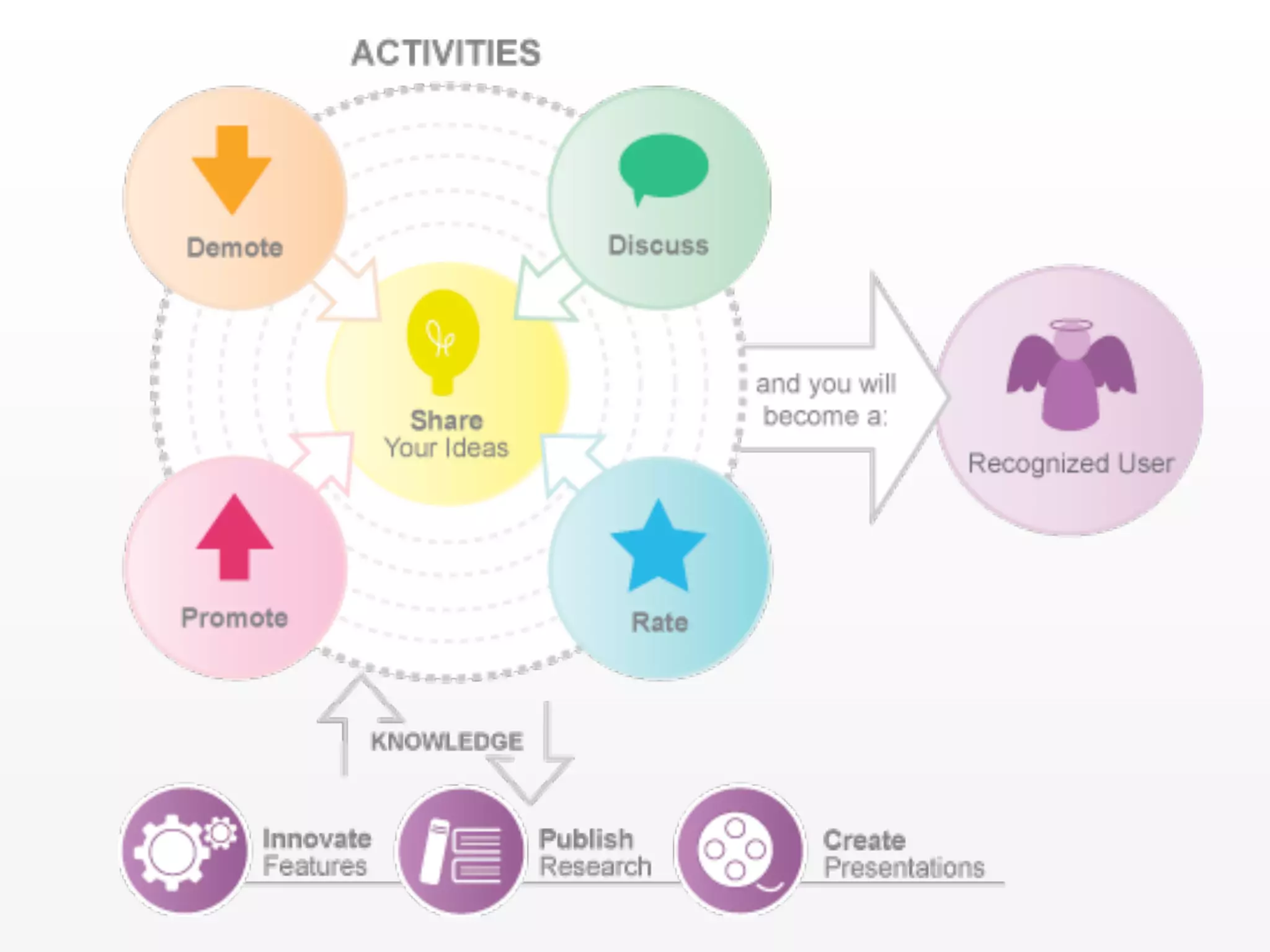 Sam Inkinen Open Innovation and Web 2.0