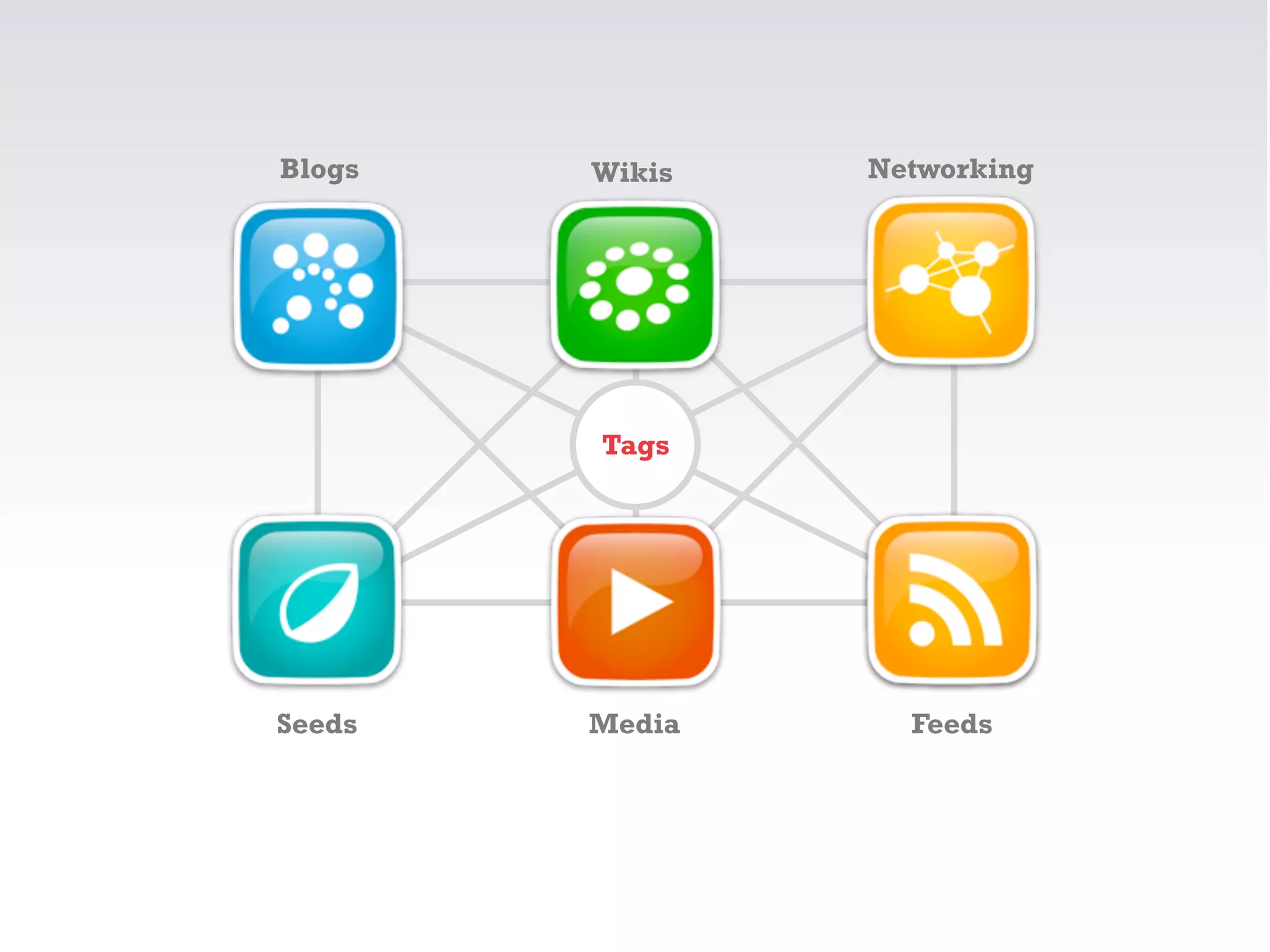 Sam Inkinen Open Innovation and Web 2.0