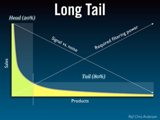 Sam Inkinen Open Innovation and Web 2.0