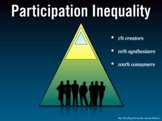 Sam Inkinen Open Innovation and Web 2.0