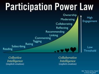 Sam Inkinen Open Innovation and Web 2.0