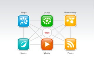 Sam Inkinen Open Innovation and Web 2.0