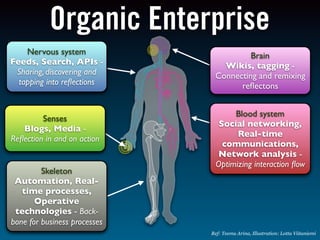 Sam Inkinen Open Innovation and Web 2.0