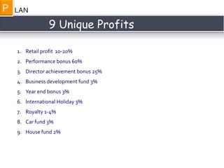 1. Retail profit 10-20%
2. Performance bonus 60%
3. Director achievement bonus 25%
4. Business development fund 3%
5. Year end bonus 3%
6. International Holiday 3%
7. Royalty 1-4%
8. Car fund 3%
9. House fund 2%
9 Unique Profits
LANP
 