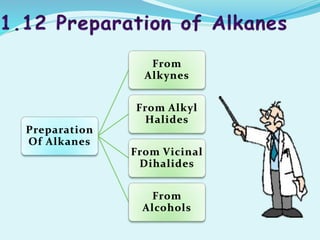 Preparation
Of Alkanes
From
Alkynes
From Alkyl
Halides
From Vicinal
Dihalides
From
Alcohols
 
