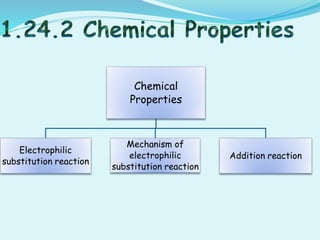 Chemical
Properties
Electrophilic
substitution reaction
Mechanism of
electrophilic
substitution reaction
Addition reaction
 