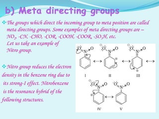 The groups which direct the incoming group to meta position are called
meta directing groups. Some examples of meta directing groups are –
NO2, -CN, -CHO, -COR, -COOH, -COOR, -SO3H, etc.
Let us take an example of
Nitro group.
Nitro group reduces the electron
density in the benzene ring due to
its strong-I effect. Nitrobenzene
is the resonance hybrid of the
following structures.
 