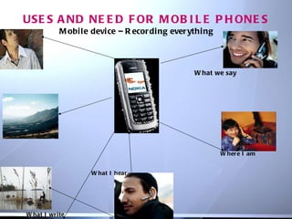 02/05/11 copyright www.brainybetty.com 2006 All Rights Reserved What I write What I hear Where I am What we say USES AND NEED FOR MOBILE PHONES Mobile device – Recording everything 