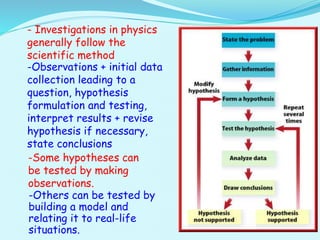 Physics Project On Physical World, Units and Measurement | PPTX