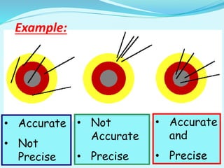 Physics Project On Physical World, Units and Measurement | PPTX