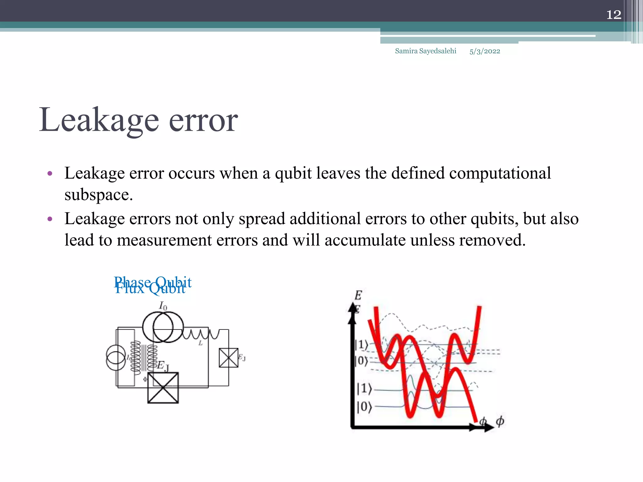 Leakage error
• Leakage error occurs when a qubit leaves the defined computational
subspace.
• Leakage errors not only spread additional errors to other qubits, but also
lead to measurement errors and will accumulate unless removed.
5/3/2022
Samira Sayedsalehi
12
Phase Qubit
Flux Qubit
 