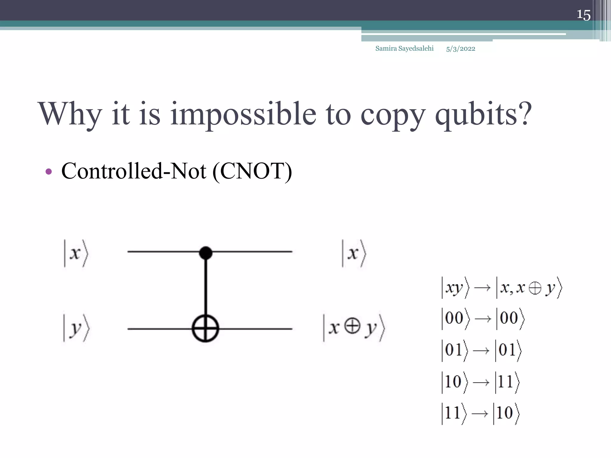 Why it is impossible to copy qubits?
Samira Sayedsalehi
15
• Controlled-Not (CNOT)
5/3/2022
 