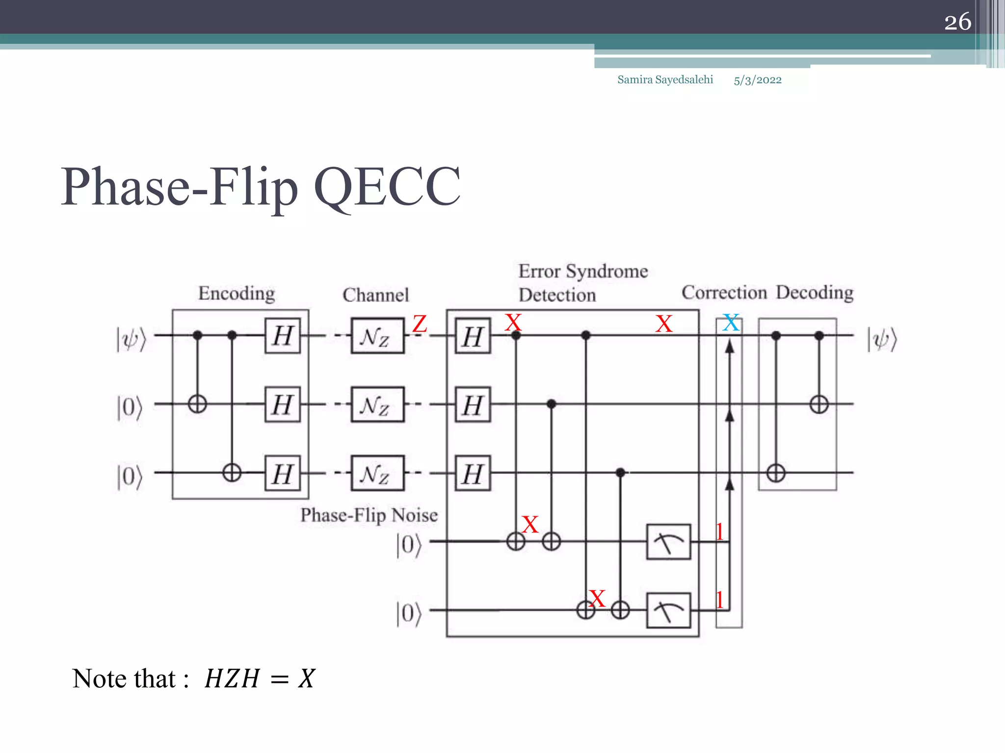 Phase-Flip QECC
Note that : 𝐻𝑍𝐻 = 𝑋
Samira Sayedsalehi
26
Z X
X
X
X
1
1
X
5/3/2022
 