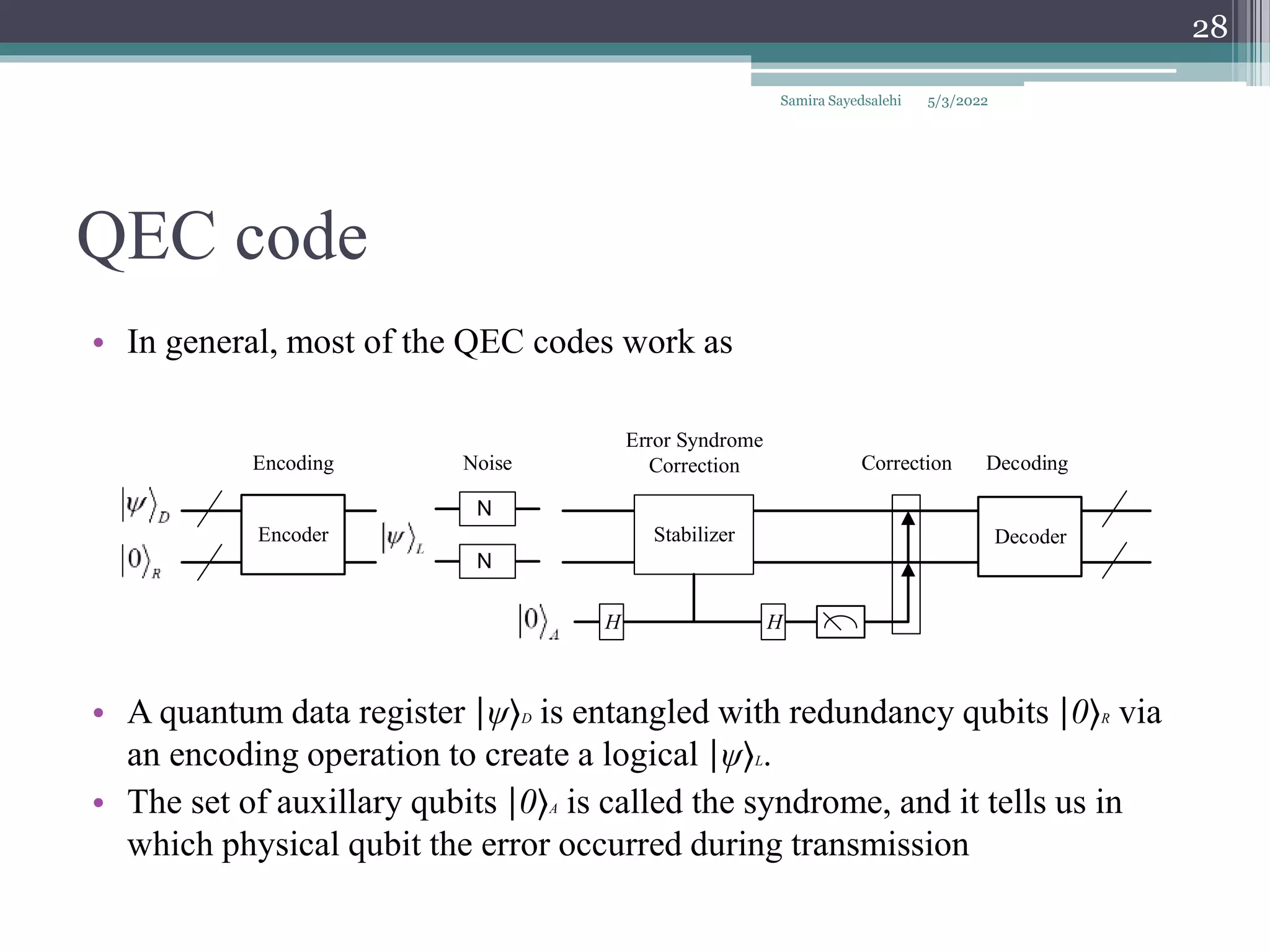 QEC code
• In general, most of the QEC codes work as
• A quantum data register |ψ⟩D is entangled with redundancy qubits |0⟩R via
an encoding operation to create a logical |ψ⟩L.
• The set of auxillary qubits |0⟩A is called the syndrome, and it tells us in
which physical qubit the error occurred during transmission
Samira Sayedsalehi
28
Encoder
N
N
Stabilizer
H H
Decoder
Error Syndrome
Correction
Noise
Encoding Decoding
Correction
5/3/2022
 