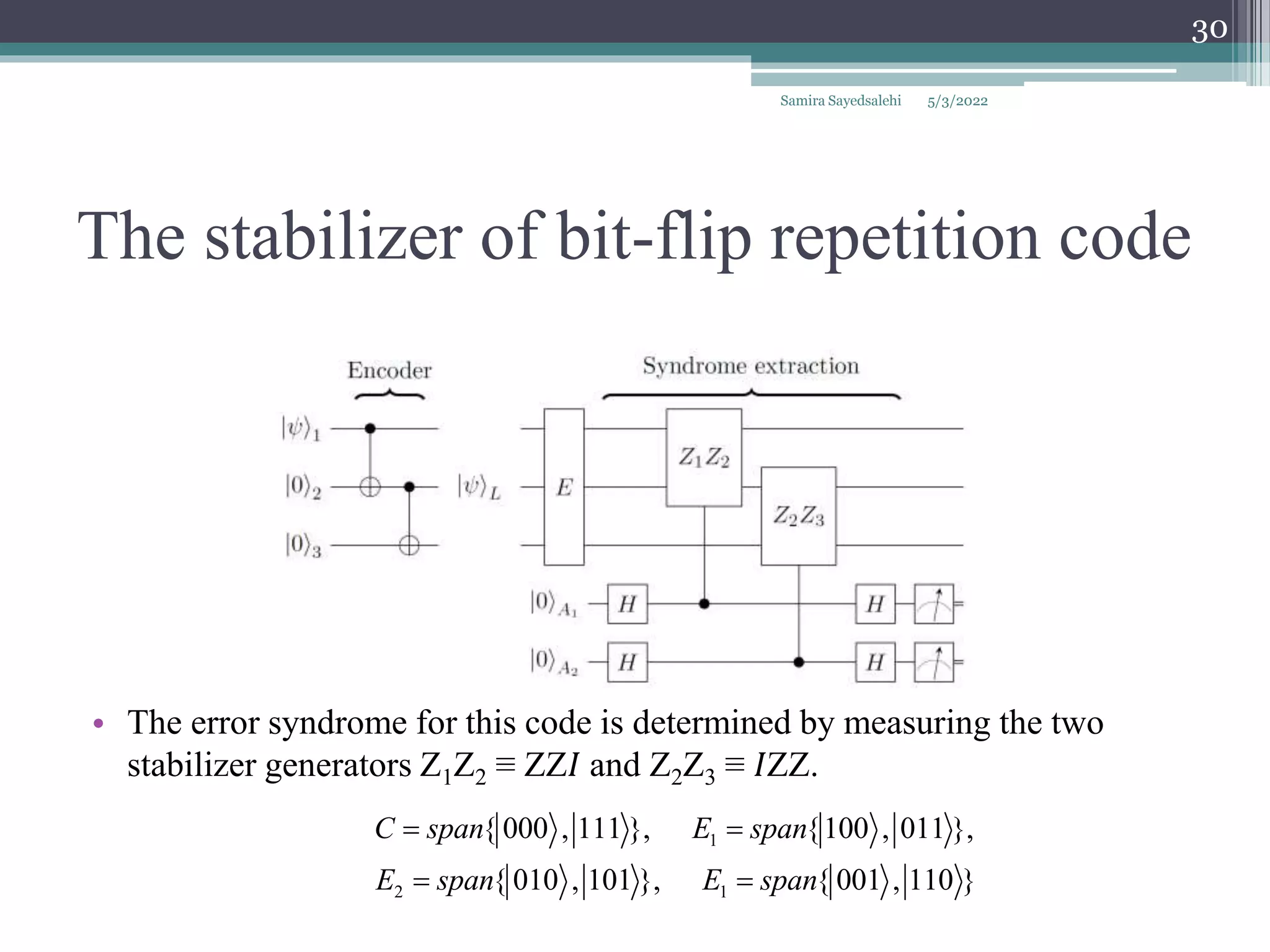 The stabilizer of bit-flip repetition code
Samira Sayedsalehi
30
• The error syndrome for this code is determined by measuring the two
stabilizer generators Z1Z2 ≡ ZZ𝐼 and Z2Z3 ≡ 𝐼ZZ.
1
2 1
{ 000 , 111 }, {100 , 011 },
{ 010 , 101 }, { 001 , 110 }
C span E span
E span E span
 
 
5/3/2022
 