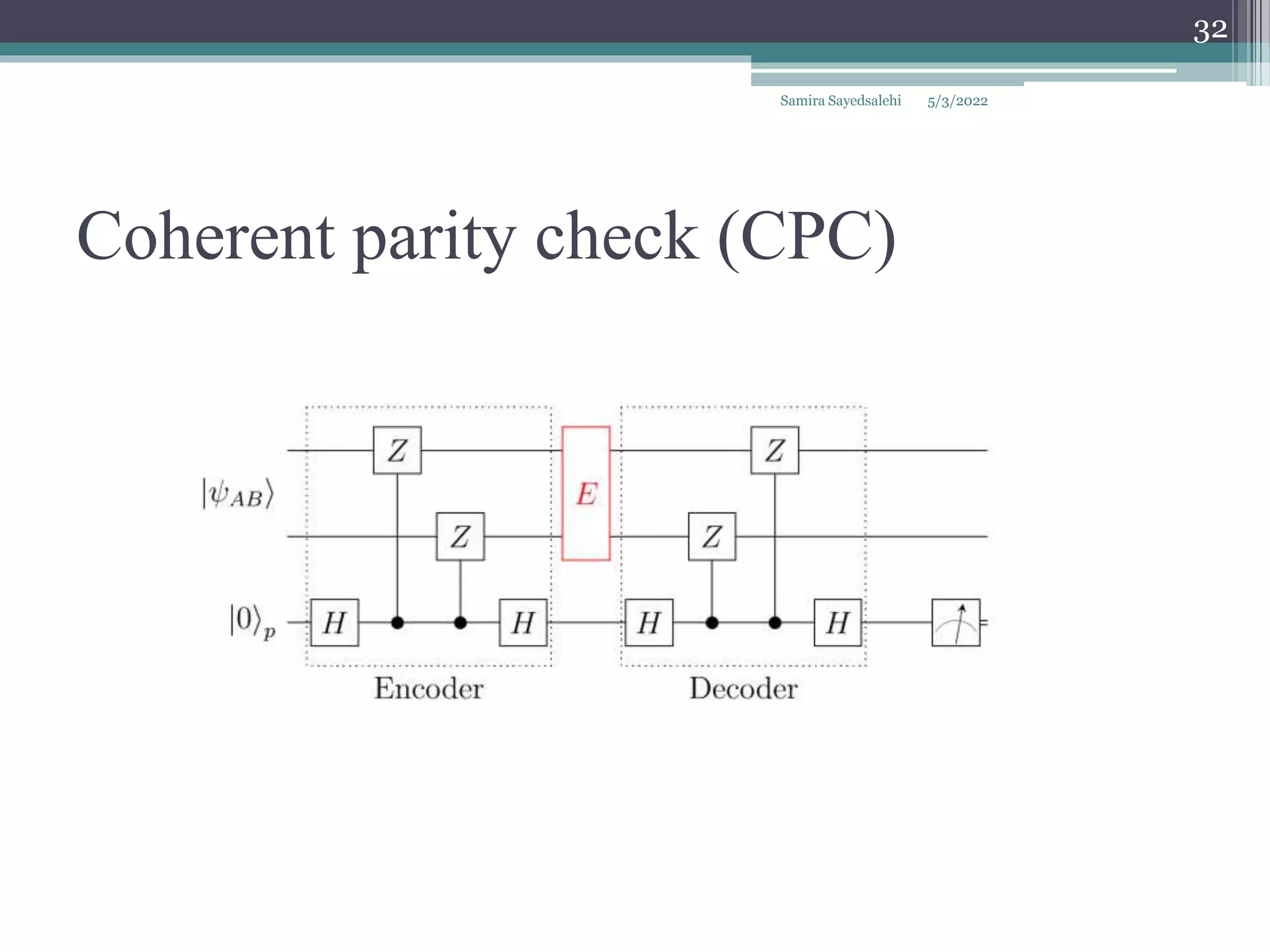 Coherent parity check (CPC)
Samira Sayedsalehi
32
5/3/2022
 