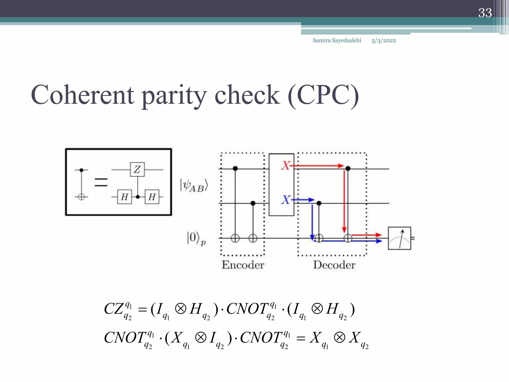 Coherent parity check (CPC)
Samira Sayedsalehi
33
1 1
2 1 2 2 1 2
1 1
2 1 2 2 1 2
( ) ( )
( )
q q
q q q q q q
q q
q q q q q q
CZ I H CNOT I H
CNOT X I CNOT X X
    
    
5/3/2022
 