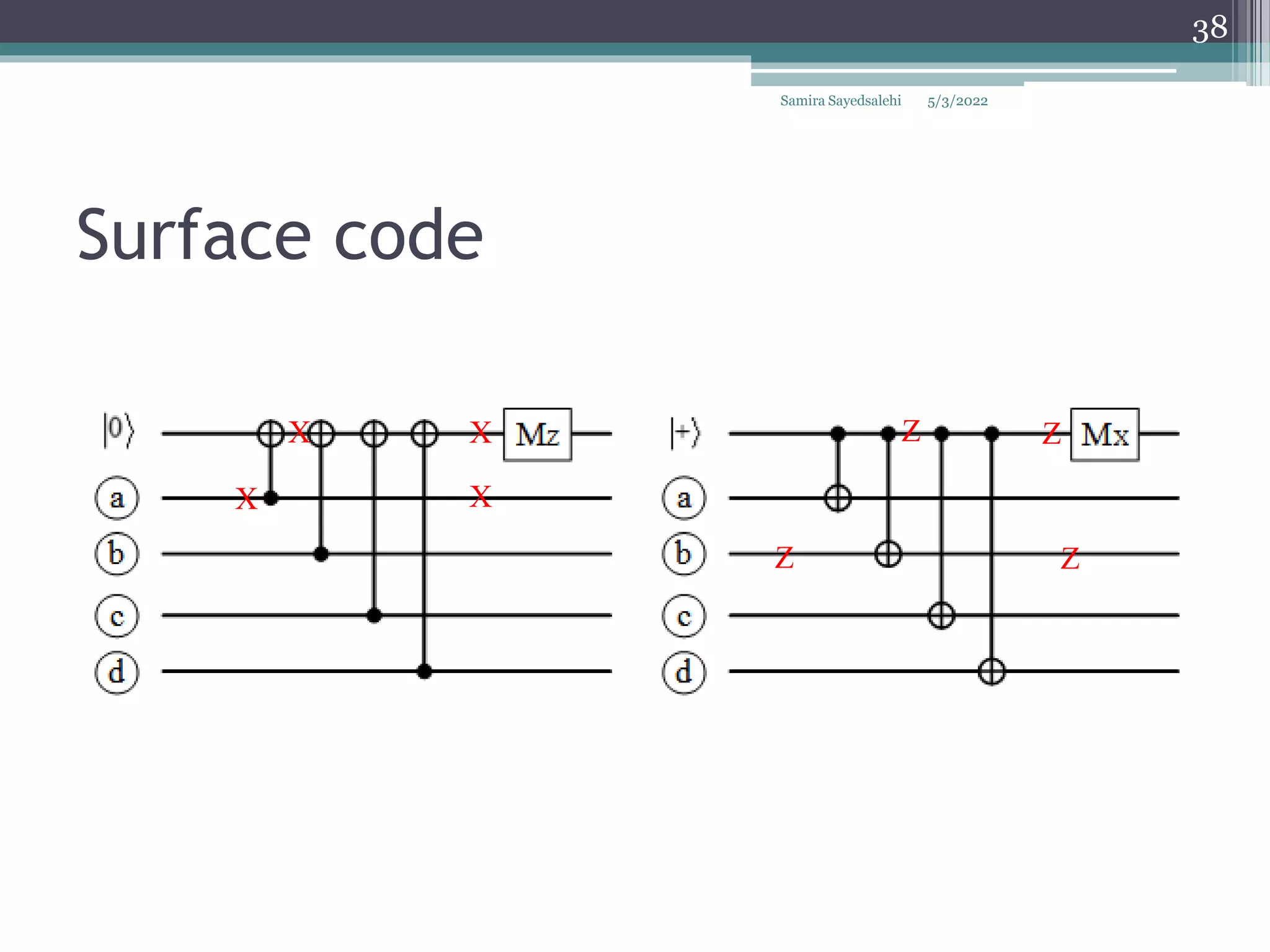 Surface code
Samira Sayedsalehi
38
X
X
X
X
Z
Z
Z
Z
5/3/2022
 