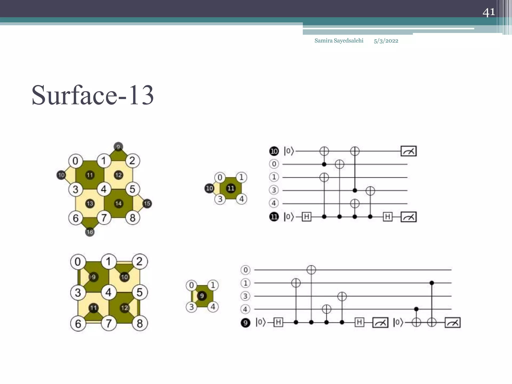 Surface-13
Samira Sayedsalehi
41
5/3/2022
 