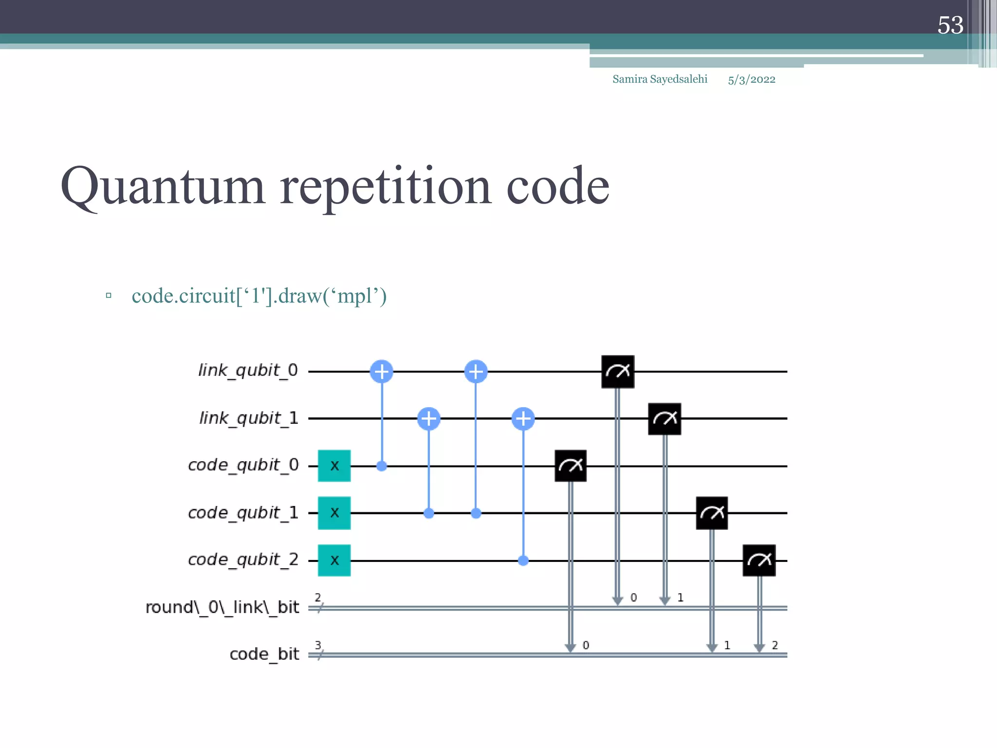 Quantum repetition code
▫ code.circuit[‘1'].draw(‘mpl’)
Samira Sayedsalehi
53
5/3/2022
 