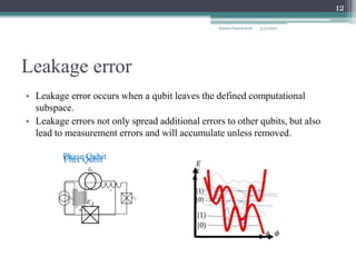 Leakage error
• Leakage error occurs when a qubit leaves the defined computational
subspace.
• Leakage errors not only spread additional errors to other qubits, but also
lead to measurement errors and will accumulate unless removed.
5/3/2022
Samira Sayedsalehi
12
Phase Qubit
Flux Qubit
 