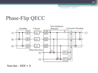 Phase-Flip QECC
Note that : 𝐻𝑍𝐻 = 𝑋
Samira Sayedsalehi
26
Z X
X
X
X
1
1
X
5/3/2022
 