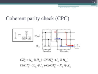 Coherent parity check (CPC)
Samira Sayedsalehi
33
1 1
2 1 2 2 1 2
1 1
2 1 2 2 1 2
( ) ( )
( )
q q
q q q q q q
q q
q q q q q q
CZ I H CNOT I H
CNOT X I CNOT X X
    
    
5/3/2022
 