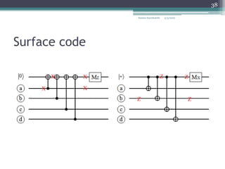 Surface code
Samira Sayedsalehi
38
X
X
X
X
Z
Z
Z
Z
5/3/2022
 