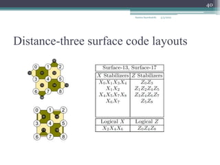 Distance-three surface code layouts
Samira Sayedsalehi
40
5/3/2022
 