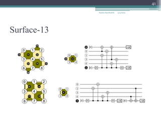 Surface-13
Samira Sayedsalehi
41
5/3/2022
 