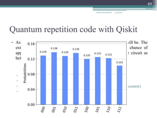 Quantum repetition code with Qiskit
Samira Sayedsalehi
49
• As we increase pmeas and pgate, the higher the probability P will be. The
extreme case of this is for either of them to have a 50/50 chance of
applying the bit flip error, x. For example, let's run the same circuit as
before but with pmeas = 0.5 and pgate = 0.5.
▫ noise_model = get_noise(0.5,0.0)
▫ qobj = assemble(qc1)
▫ counts = aer_sim.run(qobj, noise_model=noise_model).result().get_counts()
▫ plot_histogram(counts)
5/3/2022
 