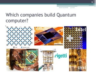 Which companies build Quantum
computer?
5/3/2022
Samira Sayedsalehi
6
 
