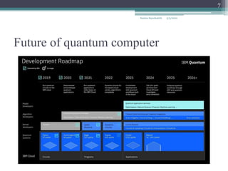 Future of quantum computer
5/3/2022
Samira Sayedsalehi
7
 