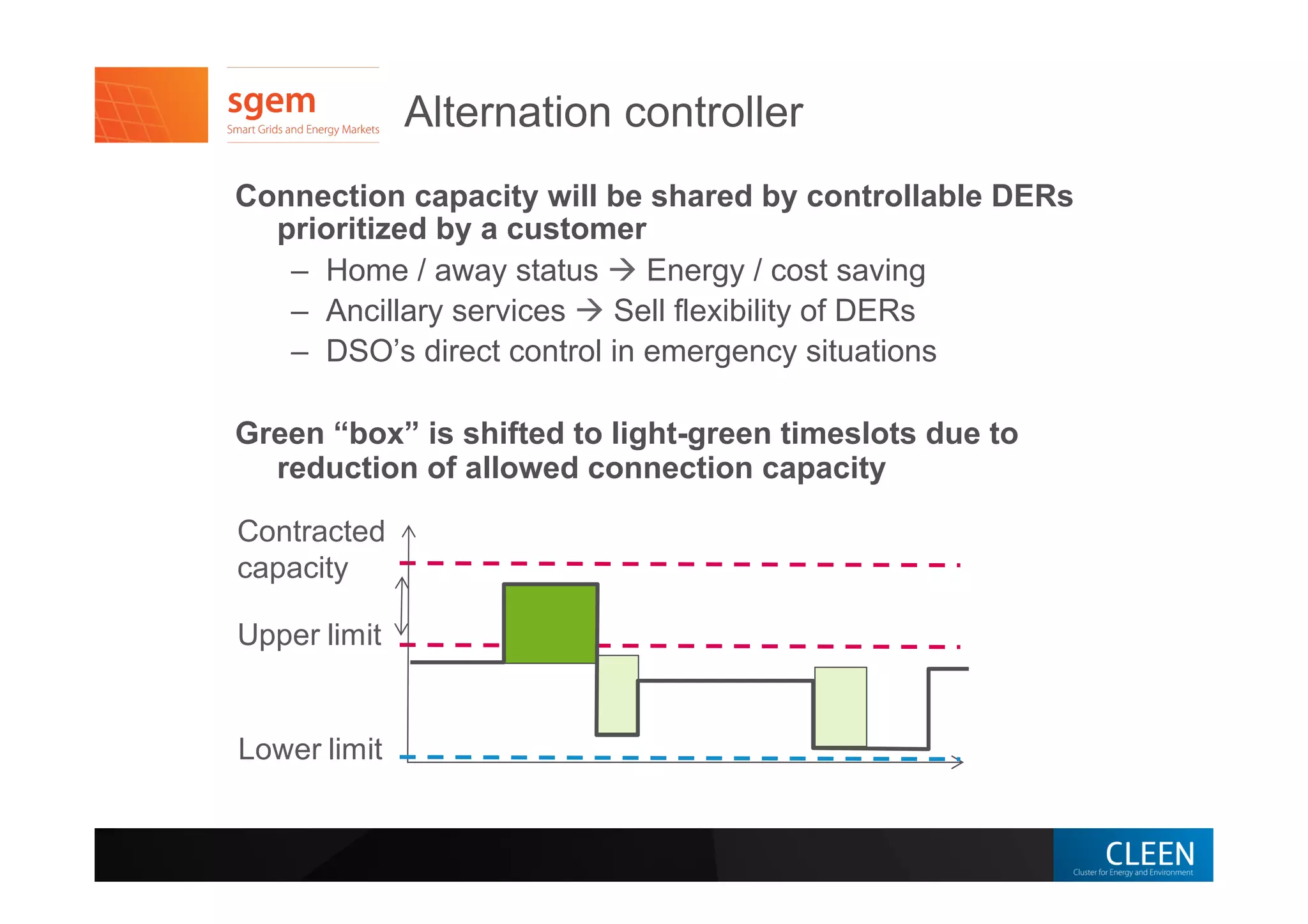 Connection capacity will be shared by controllable DERs
prioritized by a customer
–  Home / away status  Energy / cost saving
–  Ancillary services  Sell flexibility of DERs
–  DSO’s direct control in emergency situations
Green “box” is shifted to light-green timeslots due to
reduction of allowed connection capacity
Alternation controller
Contracted
capacity
Upper limit
Lower limit
 