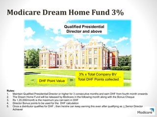 Modicare Plan.pdf Modicare azadi plan details | PPTX