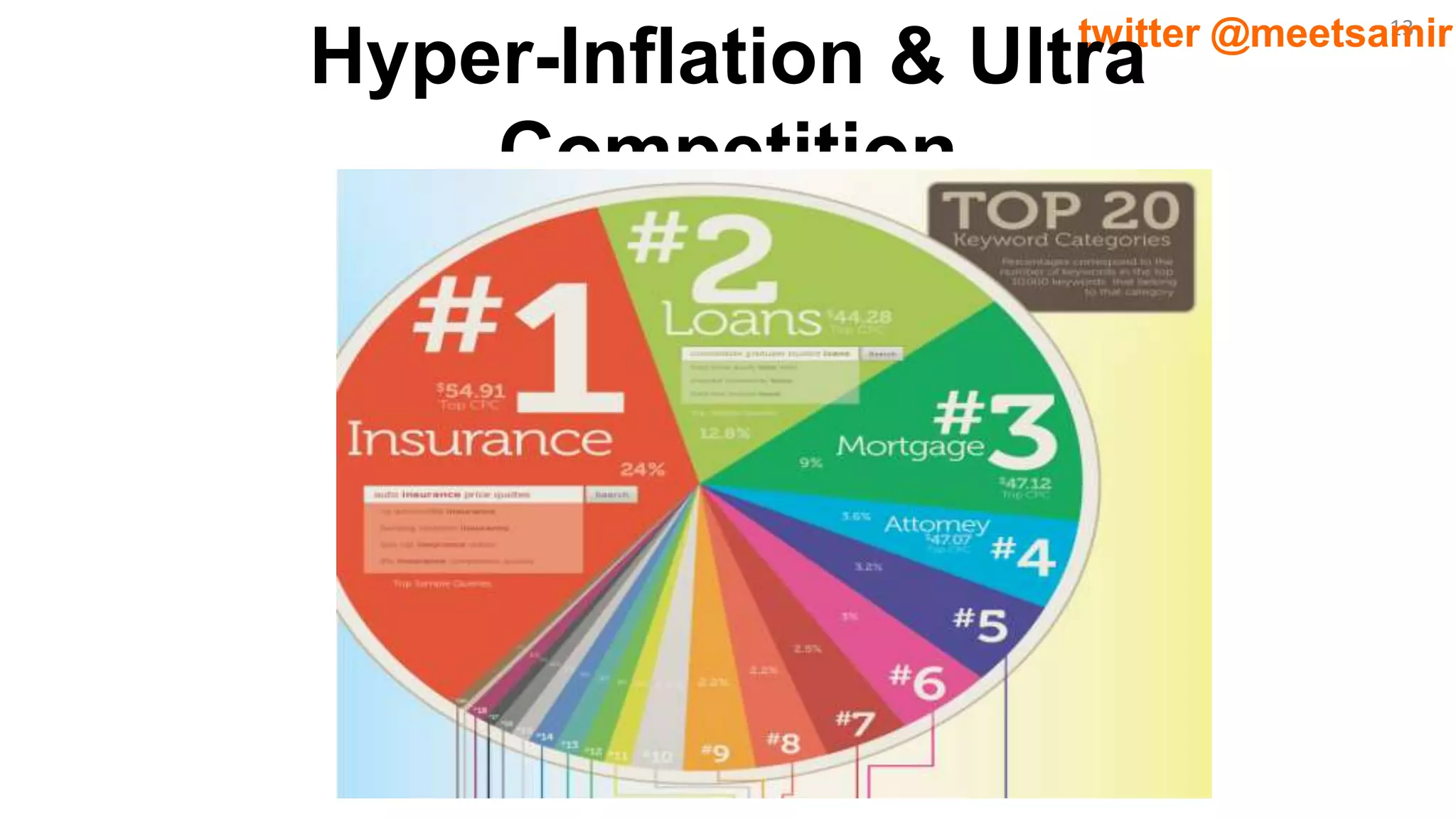 13twitter @meetsamir
Hyper-Inflation & Ultra
Competition
 