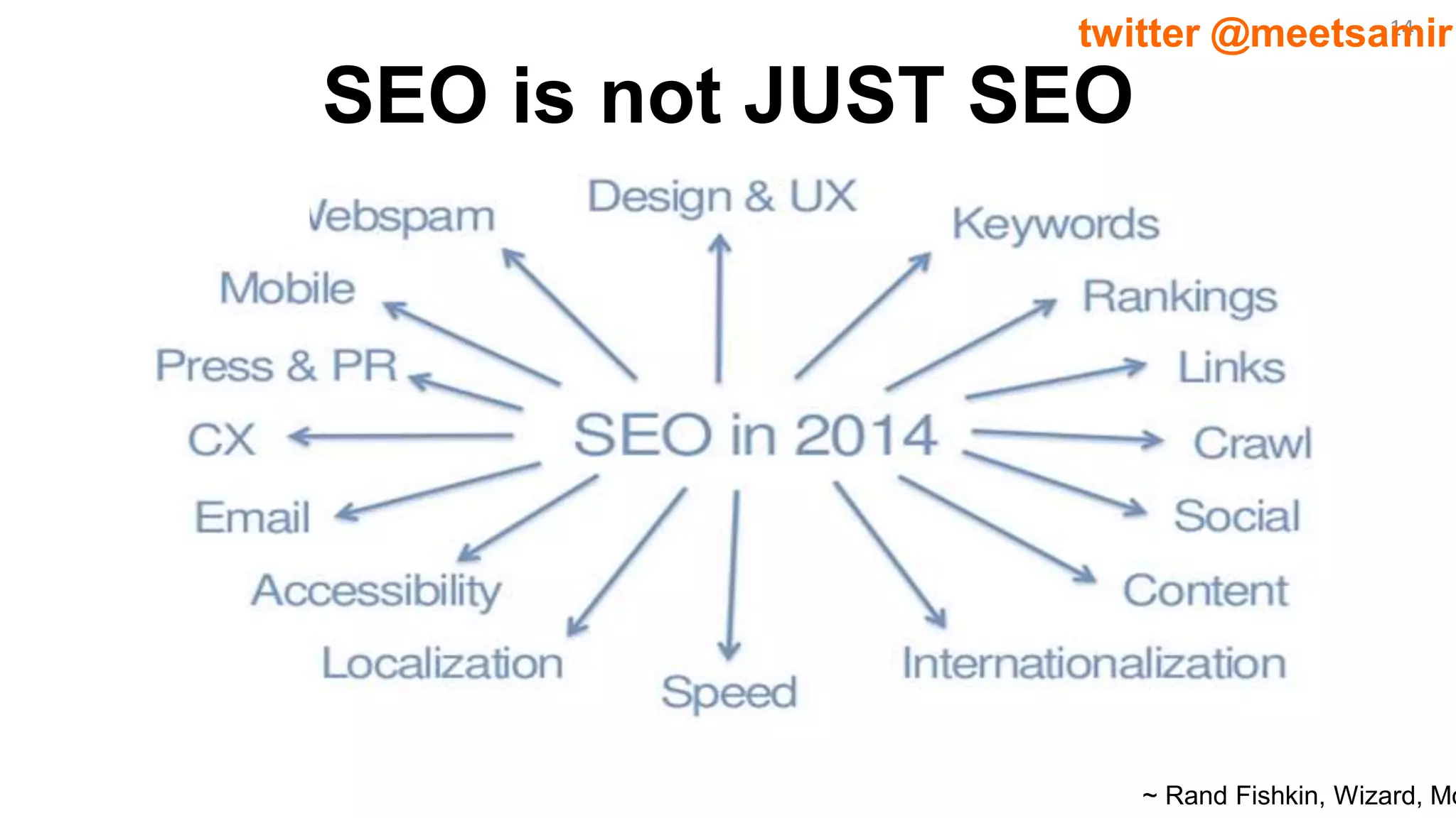 14twitter @meetsamir
SEO is not JUST SEO
~ Rand Fishkin, Wizard, Mo
 