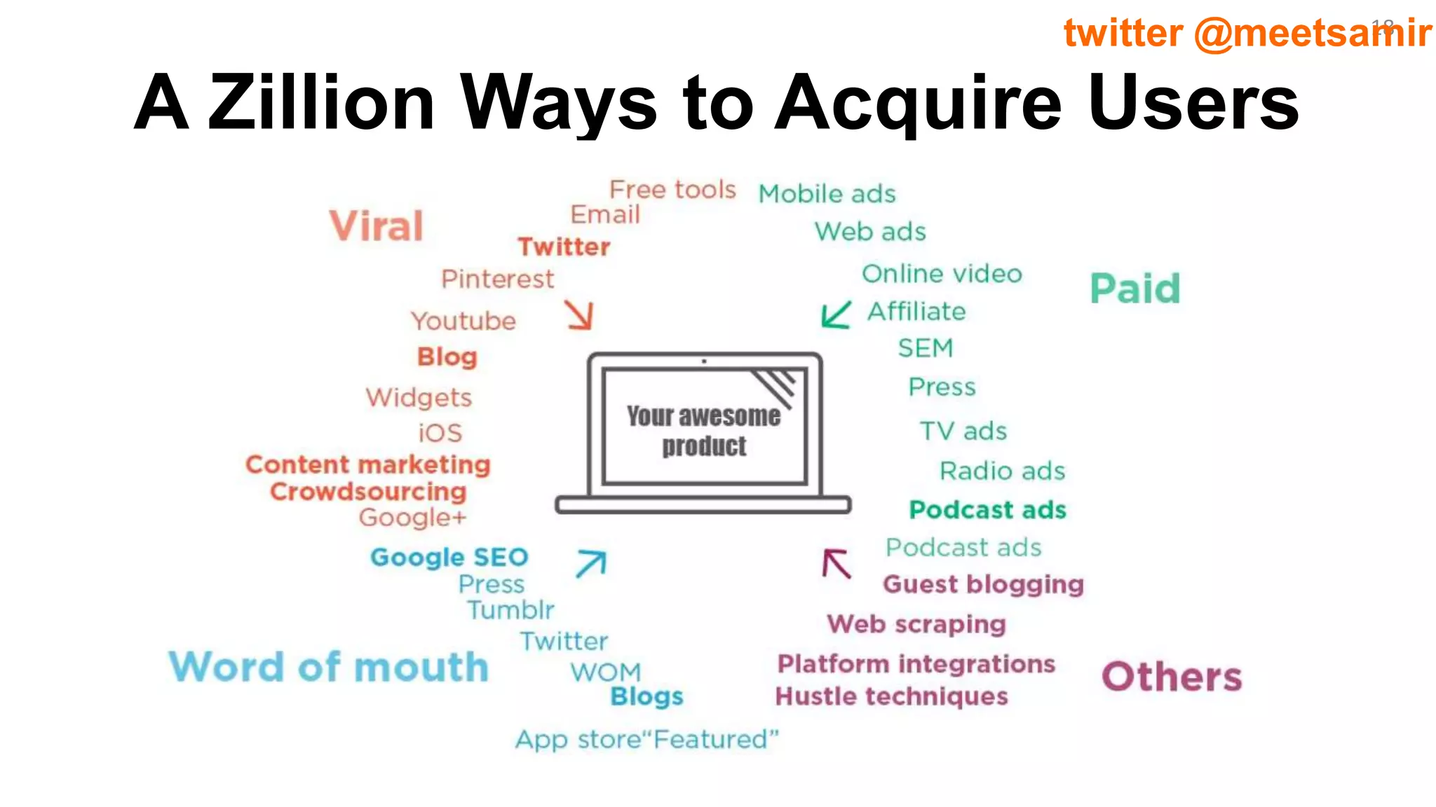 18twitter @meetsamir
A Zillion Ways to Acquire Users
 