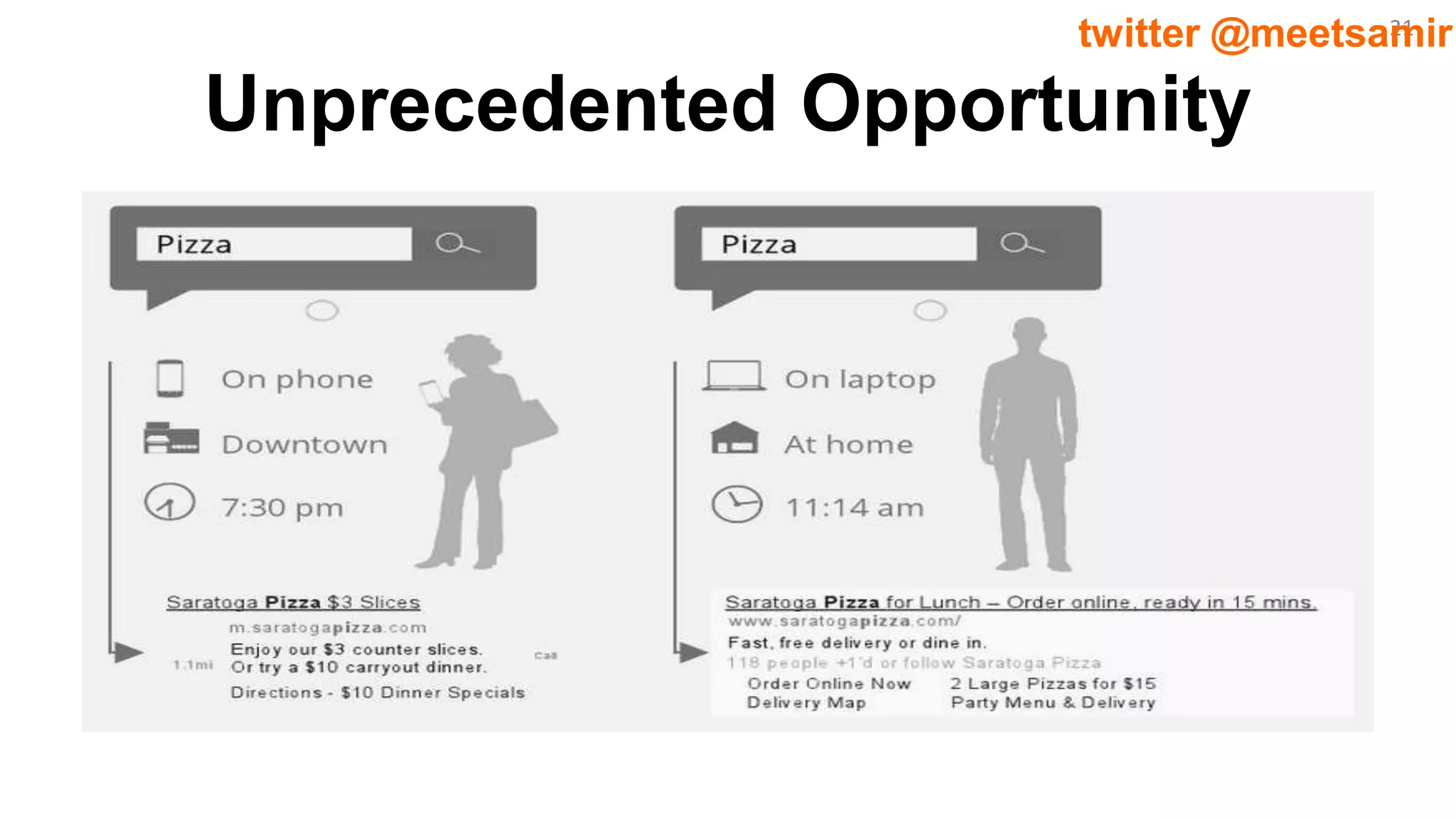 21twitter @meetsamir
Unprecedented Opportunity
 