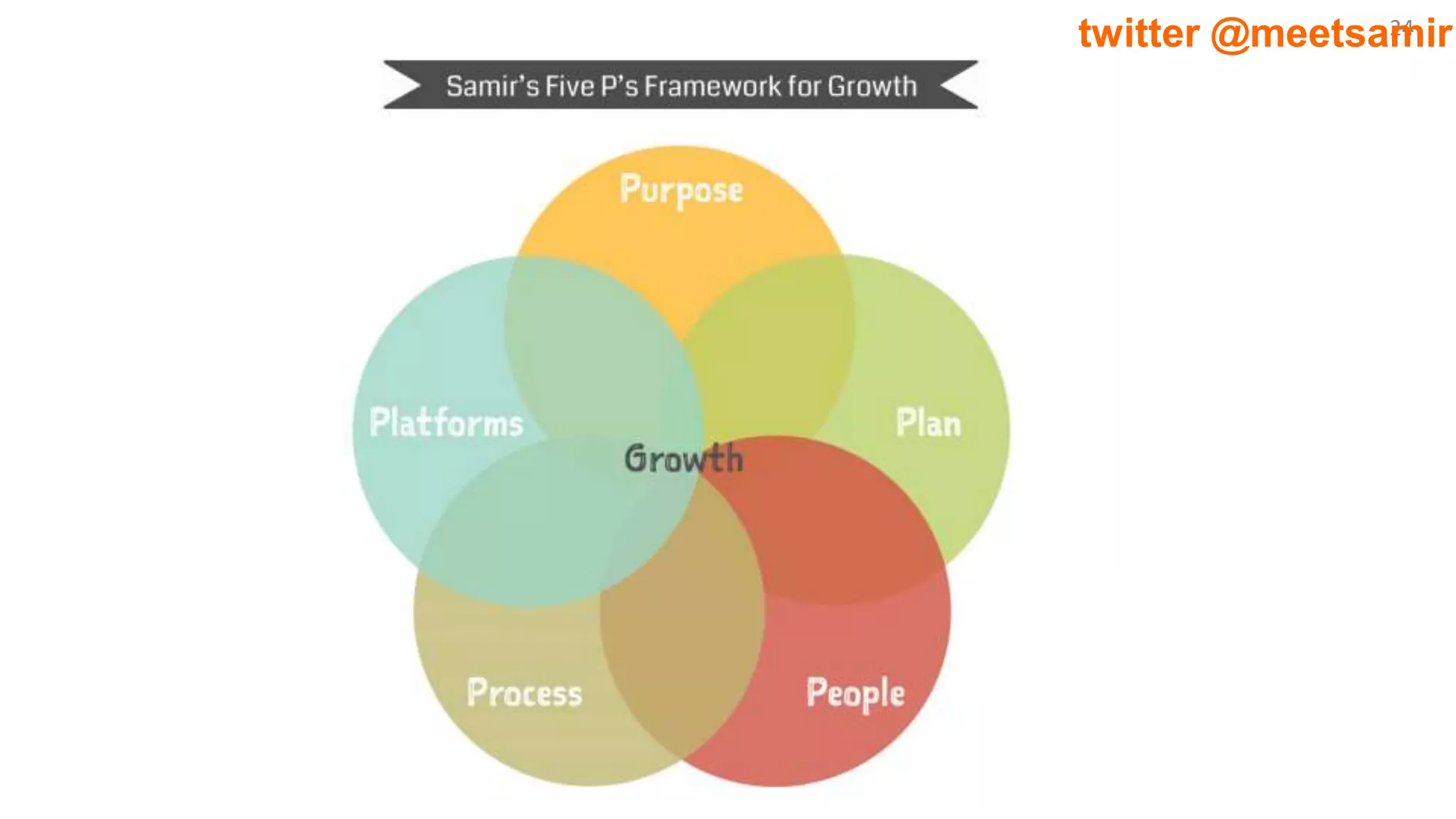 24twitter @meetsamir
 