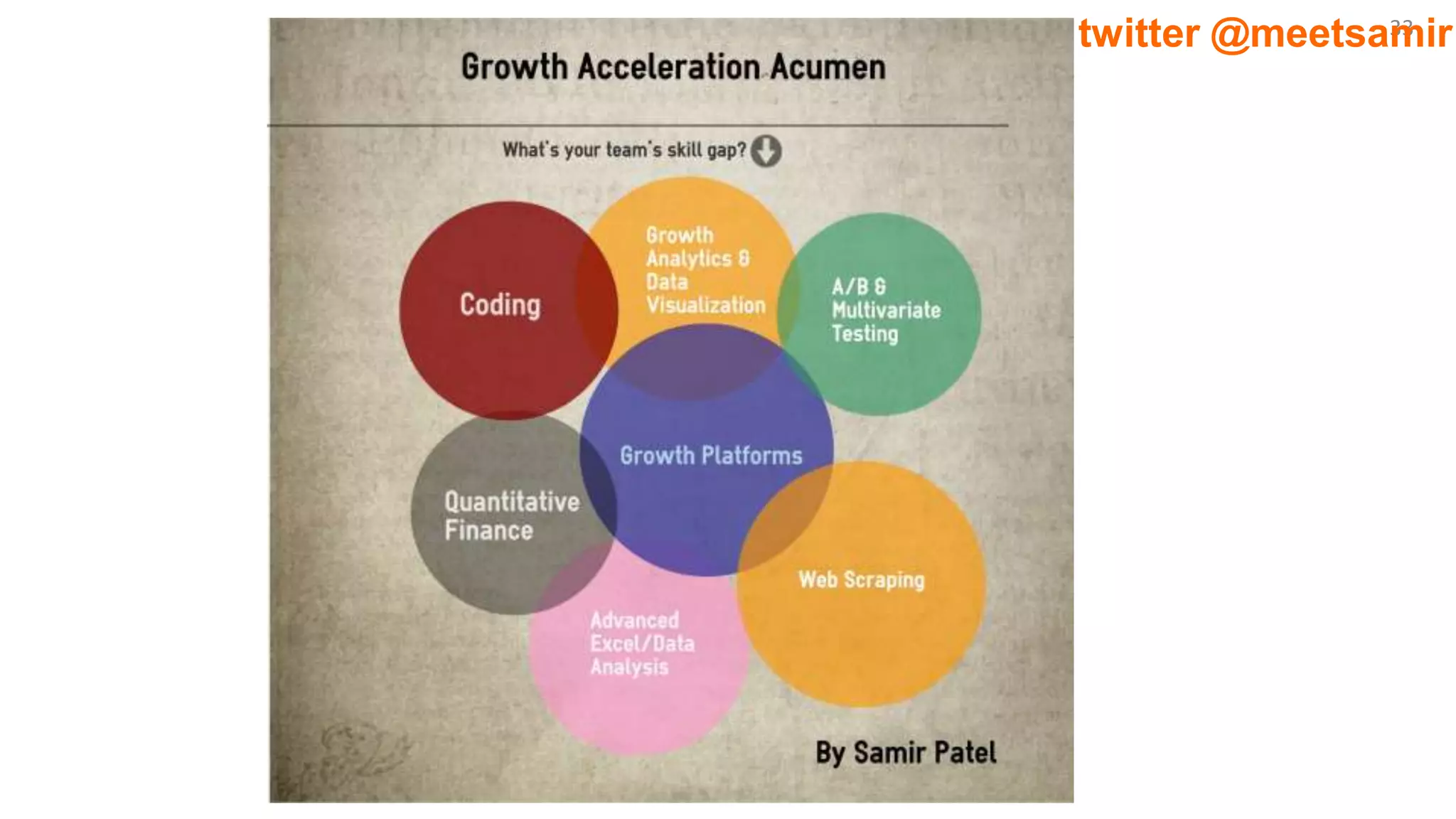 33twitter @meetsamir
 